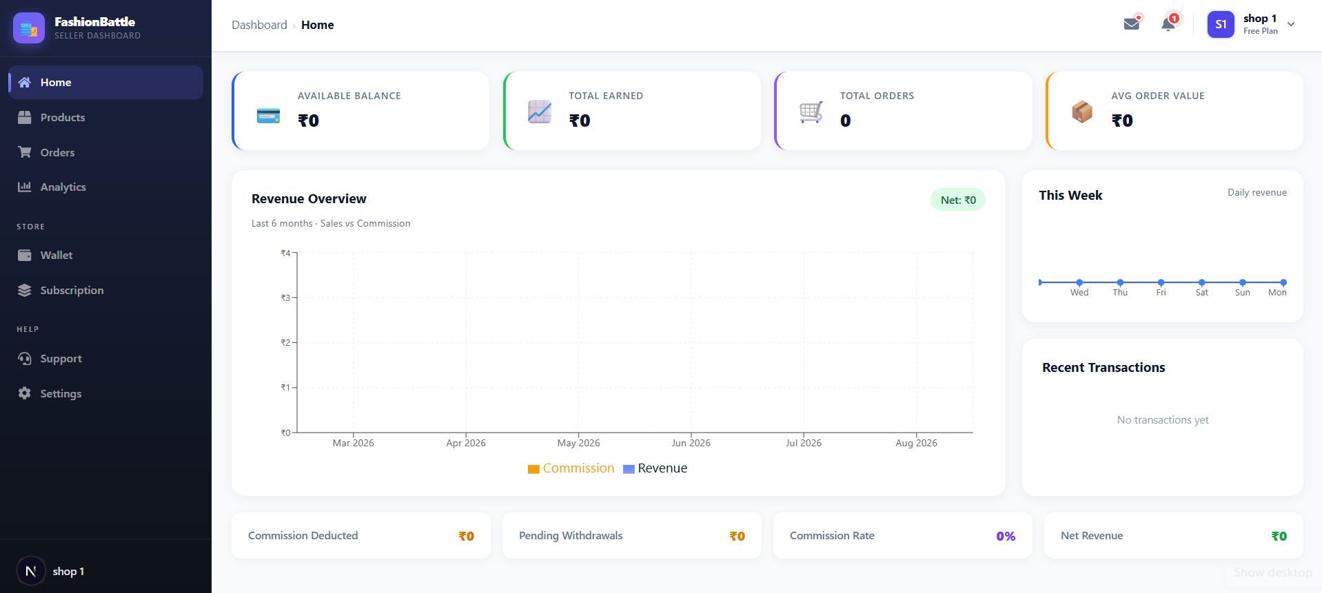 Seller panel: order fulfilment and sales reporting